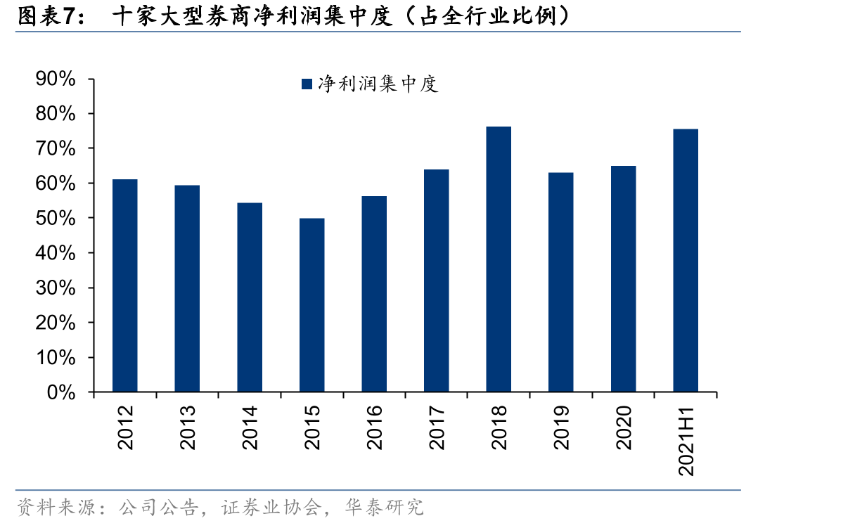2020年十大券商资产减值准备余额和计提比例_第4页