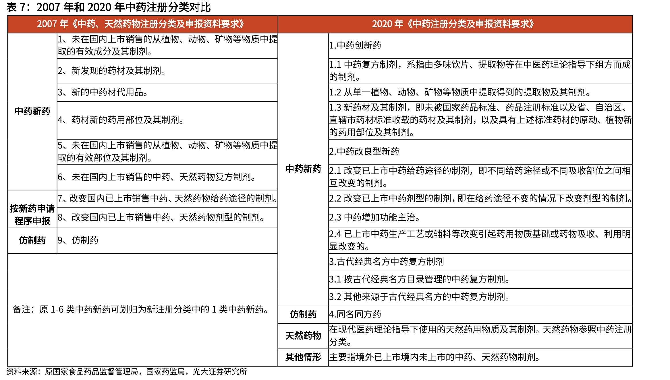 4种新药通过国家谈判纳入医保后实现了院内销售的快速放量_第4页