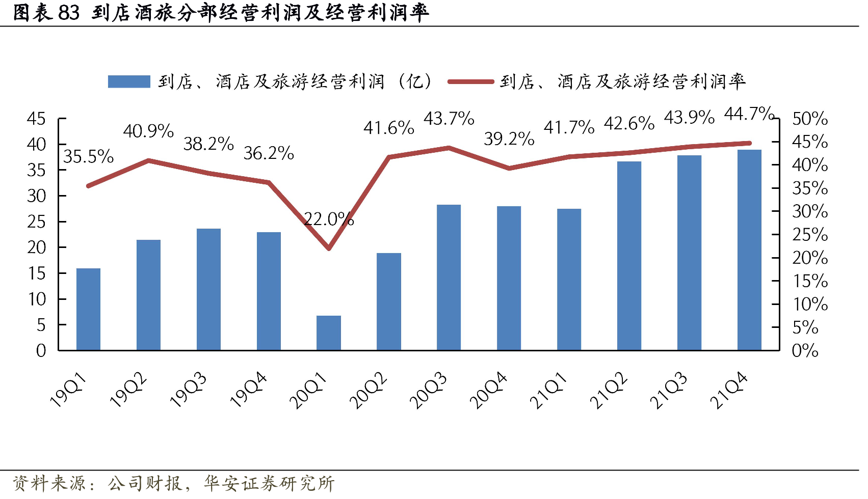 三线城市外卖与可选择工作最低工资（元）对比_第5页