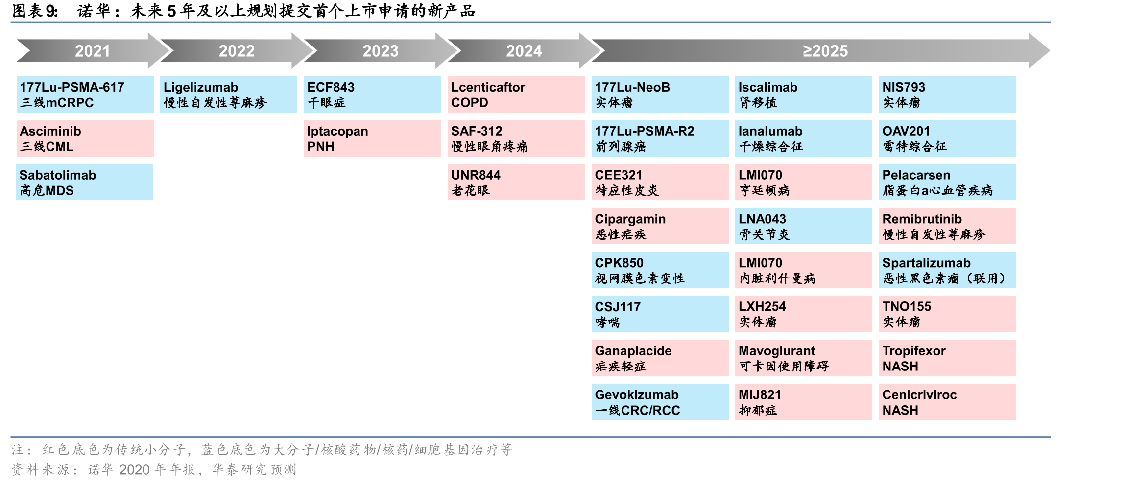 九洲药业：CDMO业务供需模型_第2页