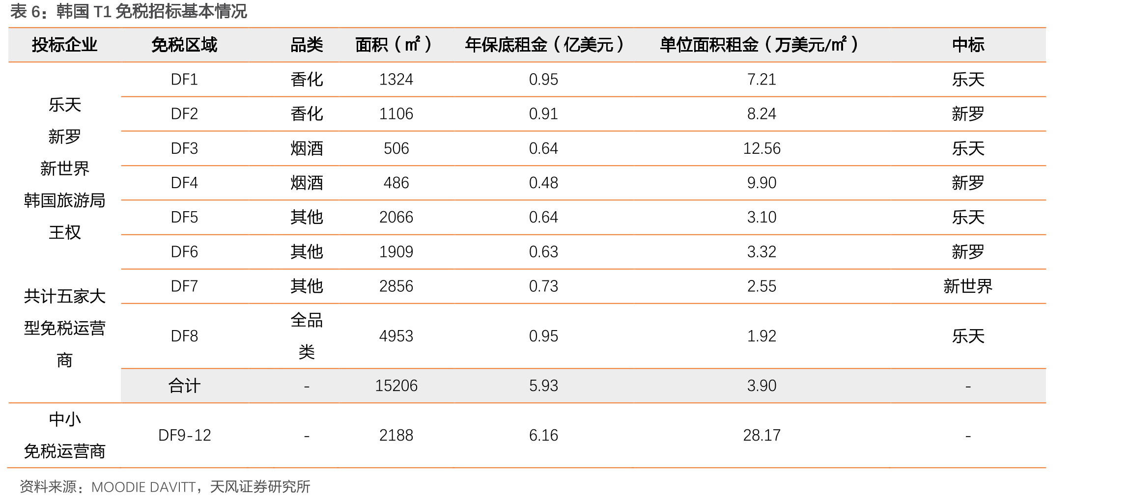 香港国际机场特许权及广告收入（亿美元）_第3页