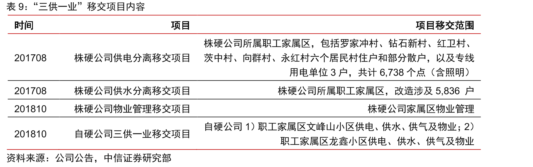 钛合金航空结构件高效加工刀具/方式_第2页