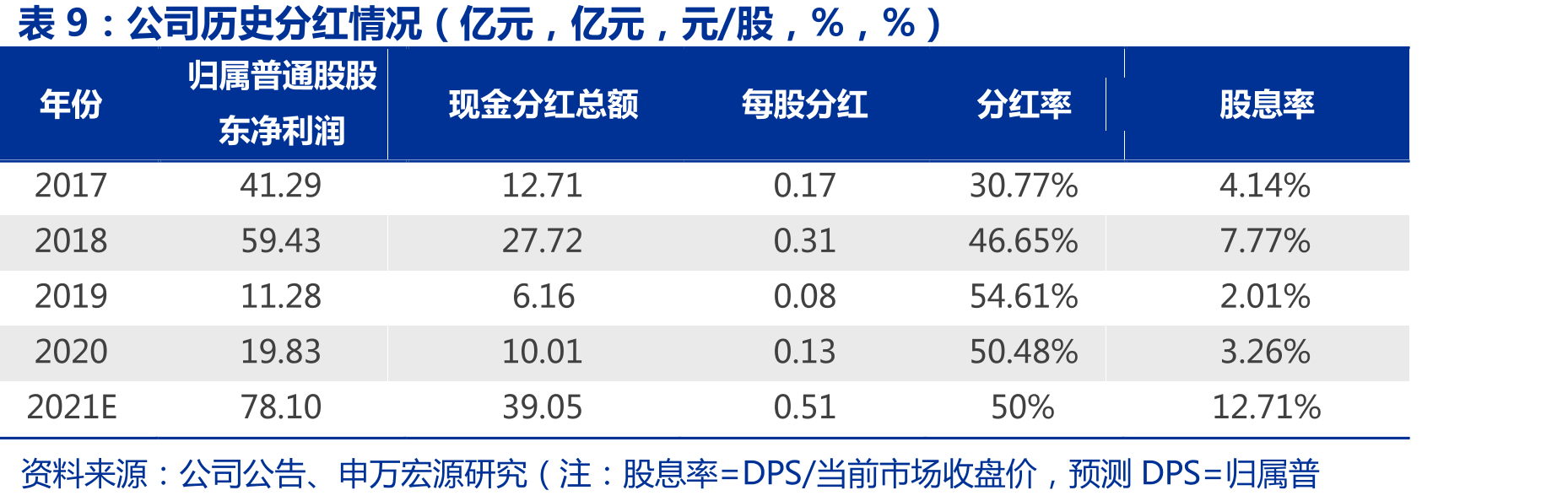 2020年我国无取向硅钢市占率情况（%）_第2页