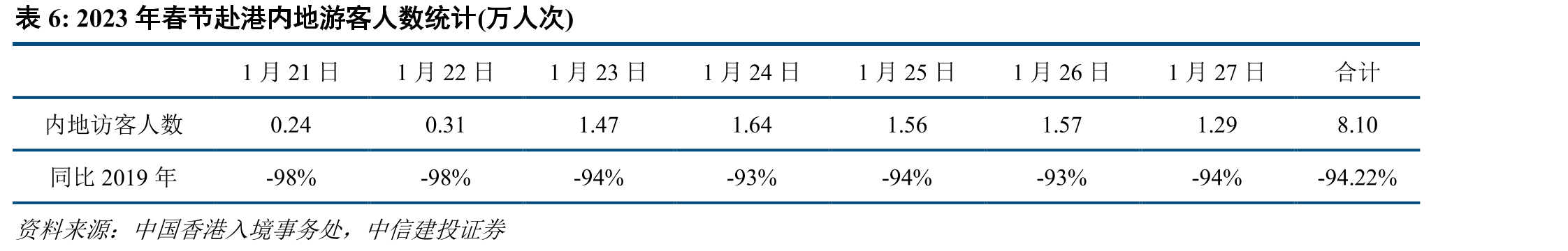 2023年春节发送旅客数量（万人次）_第3页