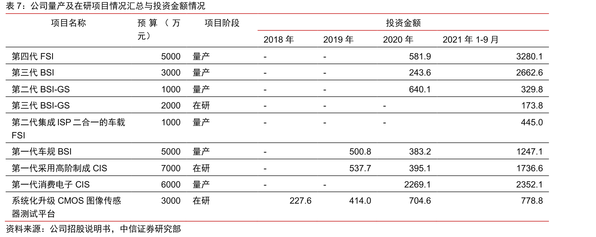 大疆MavicAir2搭载6颗思特威避障CMOS图像传感器_第4页