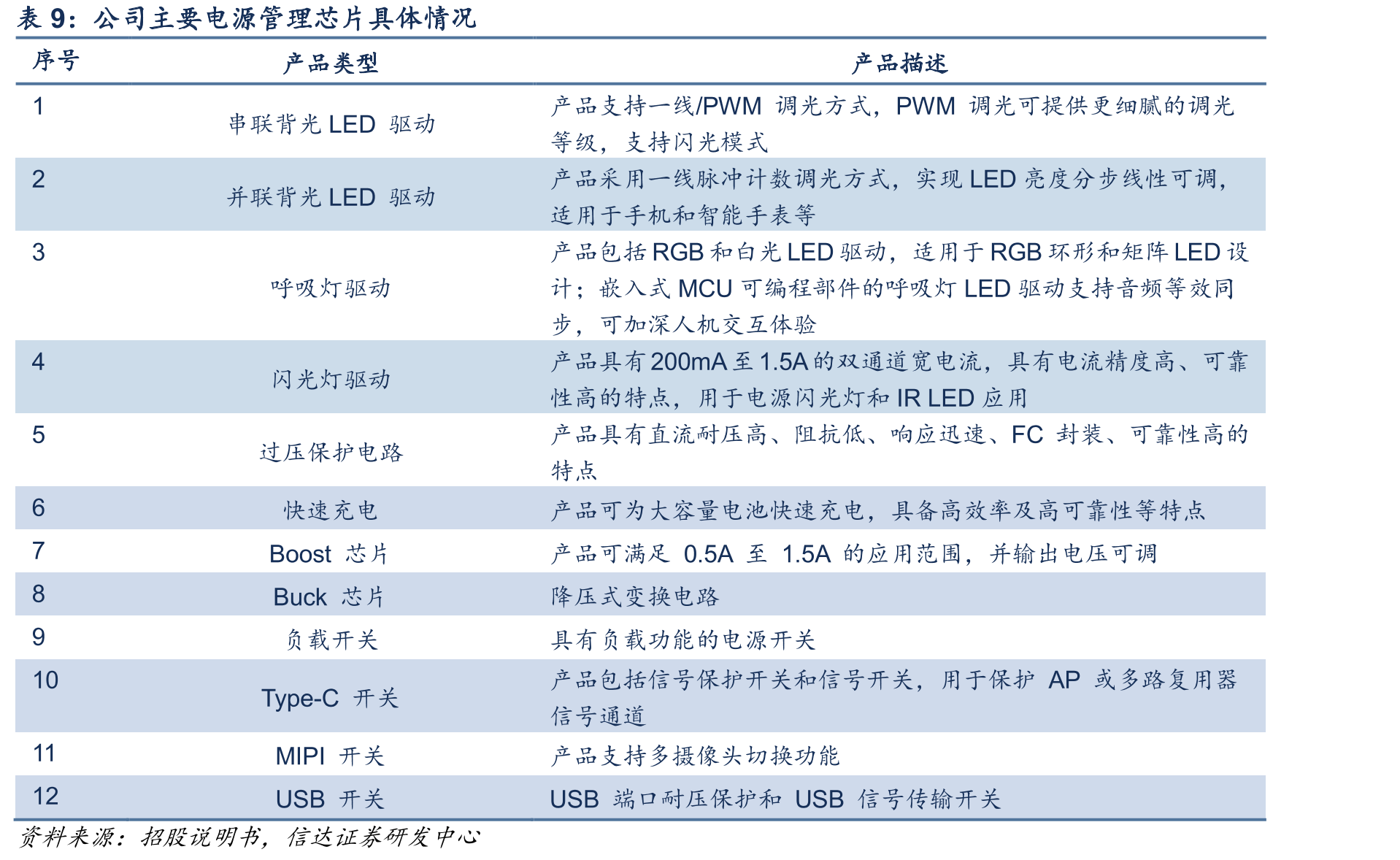 射频前端芯片单价（元）_第2页