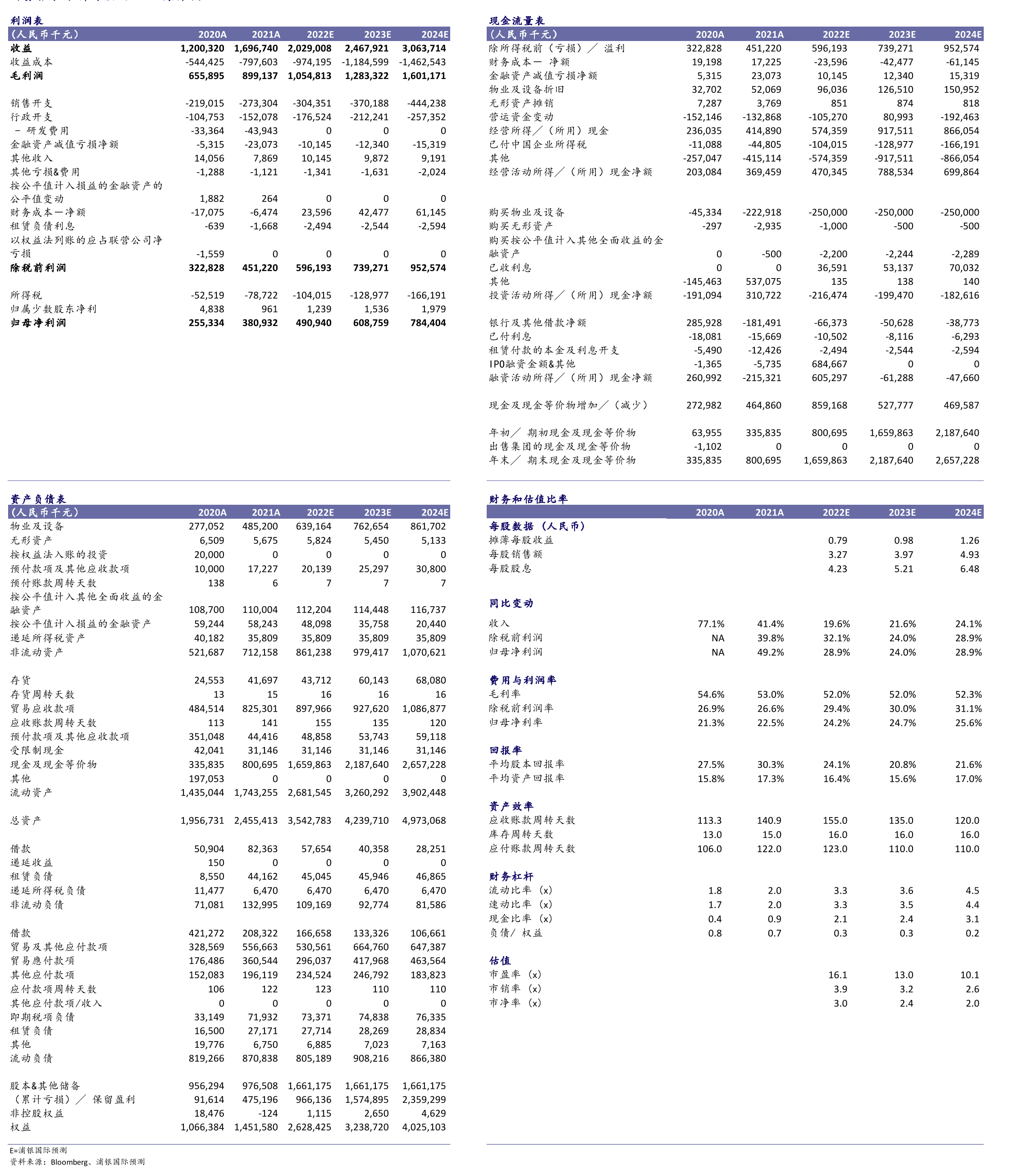 云康、艾迪康业务中国市场份额、财务及经营数据对比_第2页