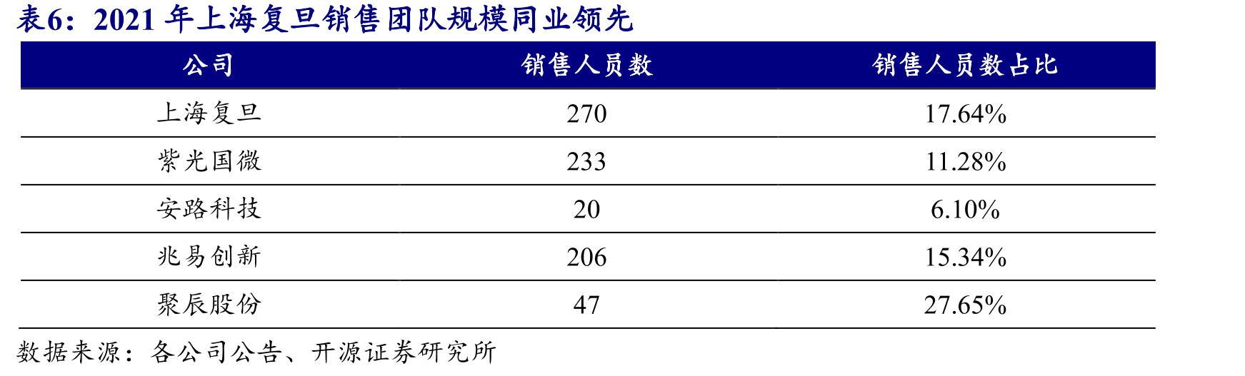 中国航天器发射数量持续增长_第5页