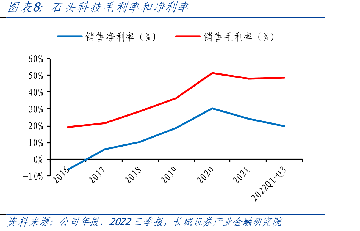 2019年石头科技委外加工厂商结构_第2页