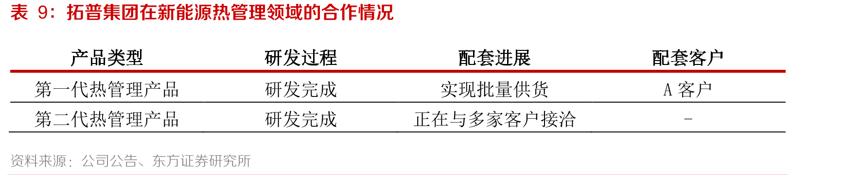 TMS通过一体化、集成化设计实现能效、标定效率、智能化体验三大提升_第2页