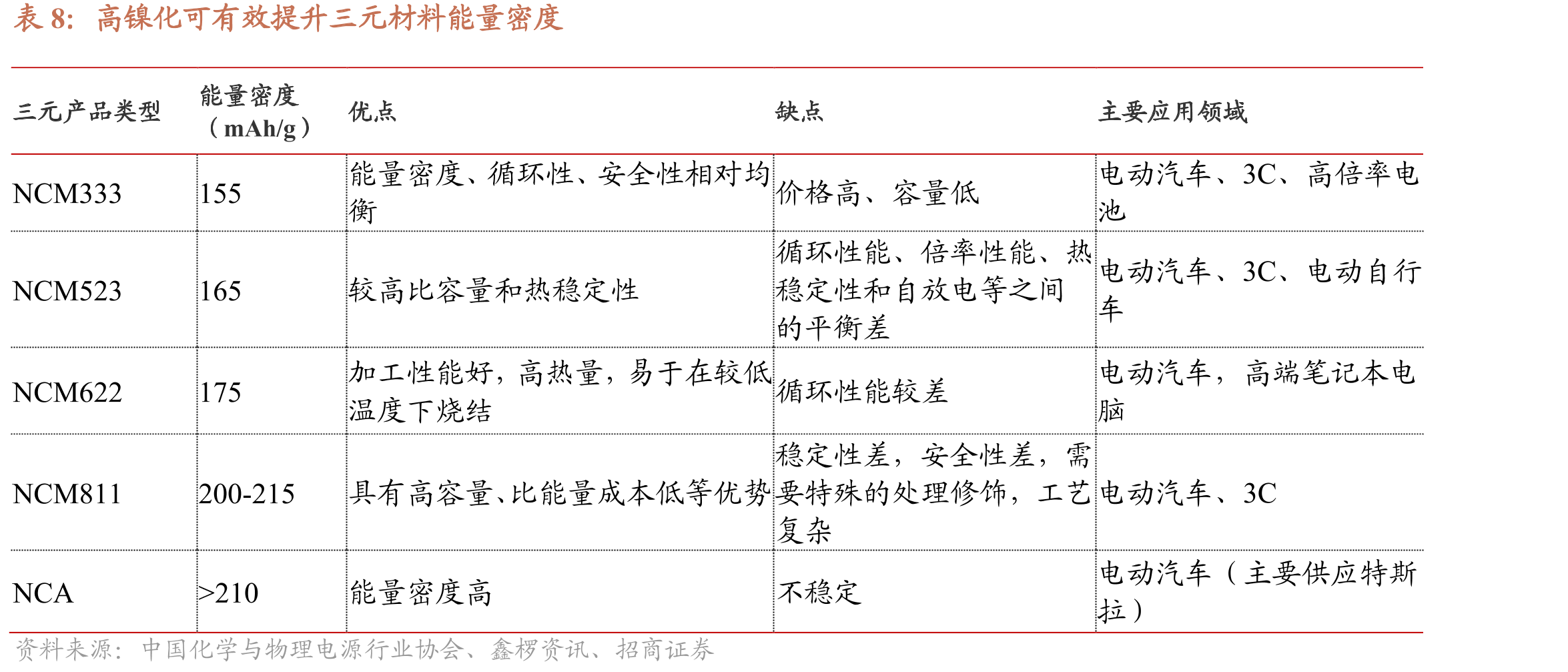 全球智能手机、5G手机出货量（万台）及5G渗透率_第2页