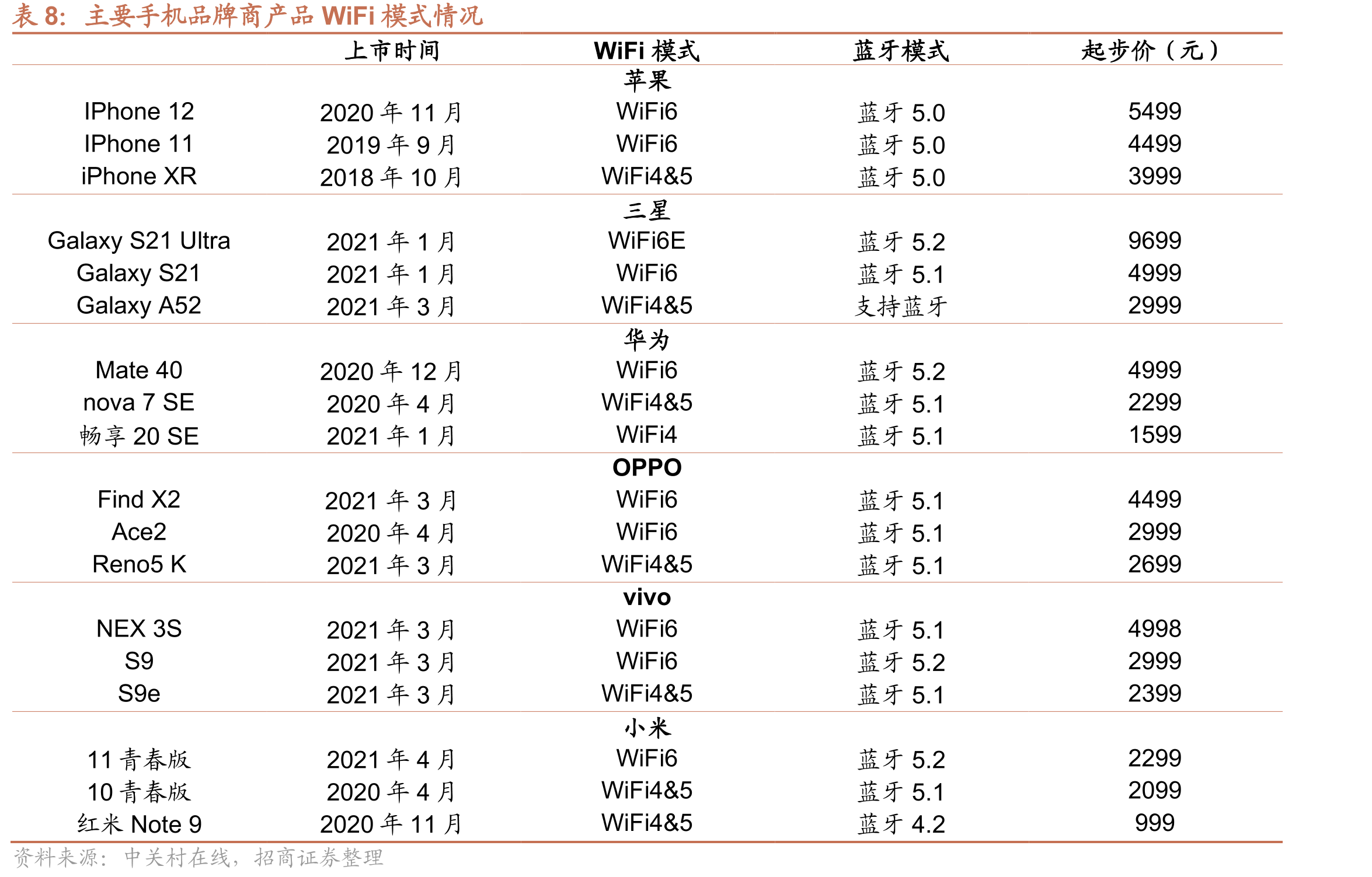 艾为电子射频前端芯片营收及增速（亿元）_第2页