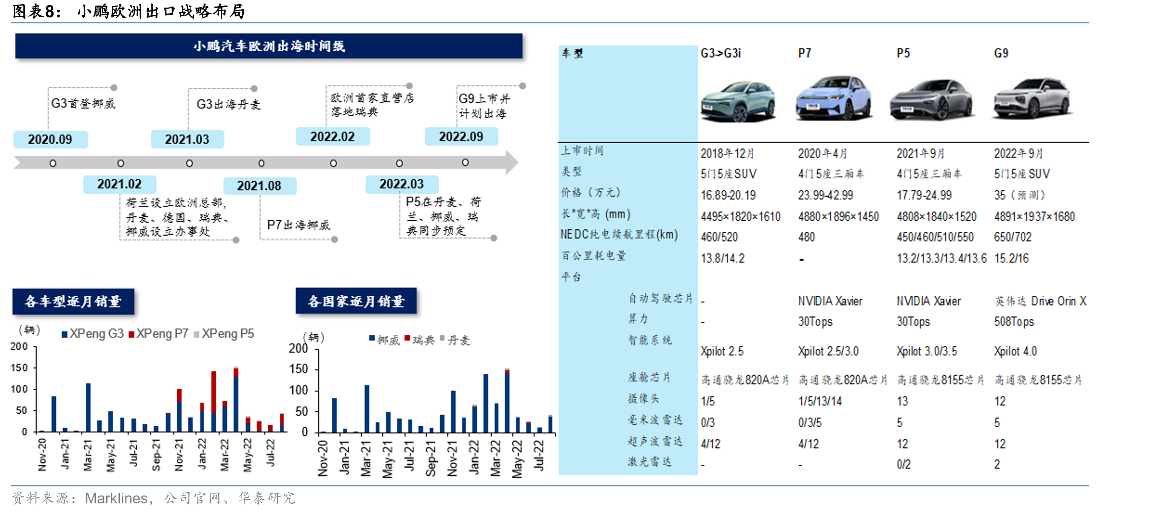 其他国家对中国光伏玻璃的反倾销/反补贴措施_第2页