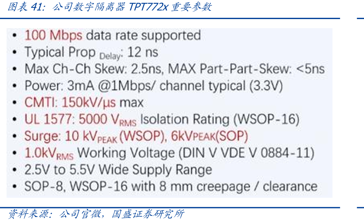 公司数字隔离器TPT772x重要参数
