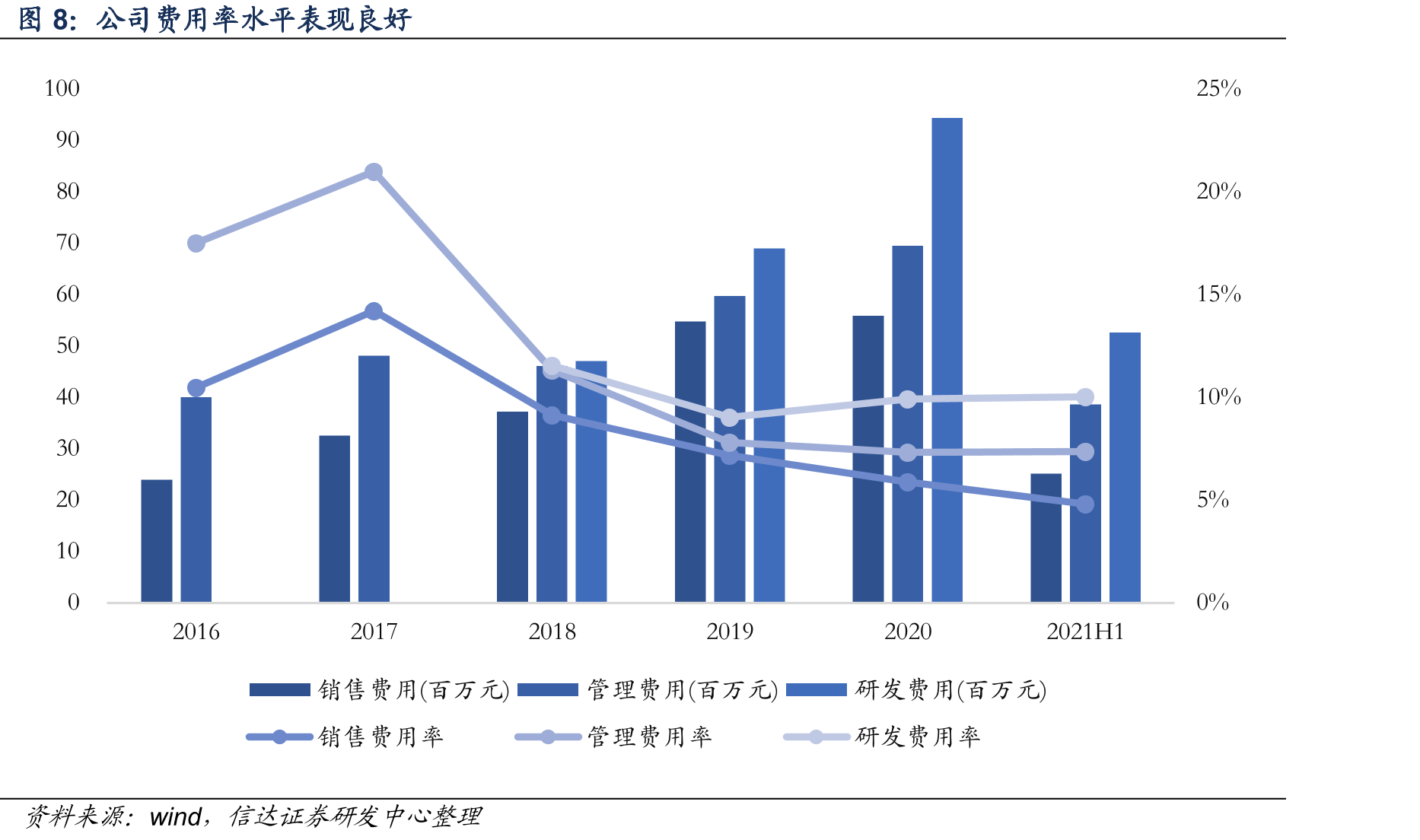 能科科技公司发展历程_第5页