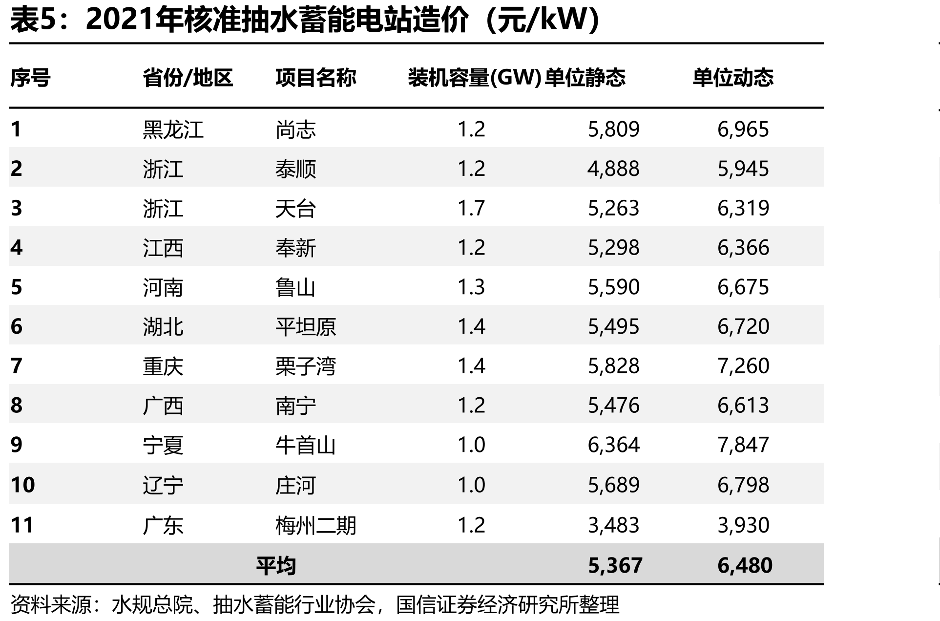 不同新能源渗透率下净负荷短时间尺度波动情况_第4页