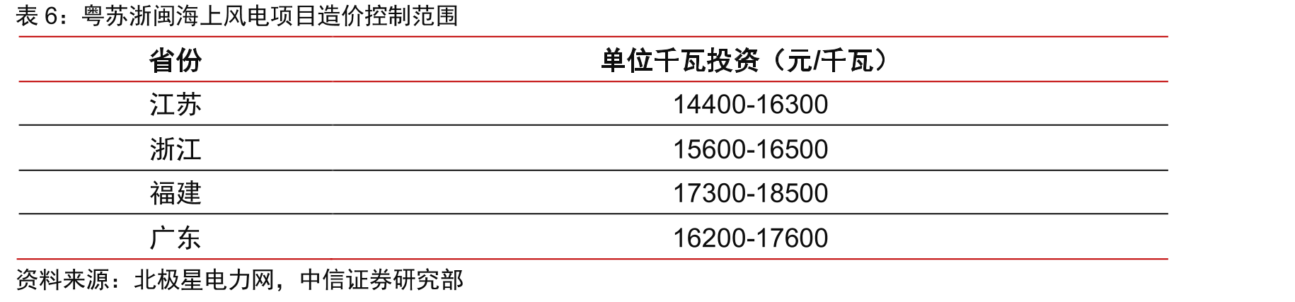 我国针对光纤光缆相关反倾销政策_第5页