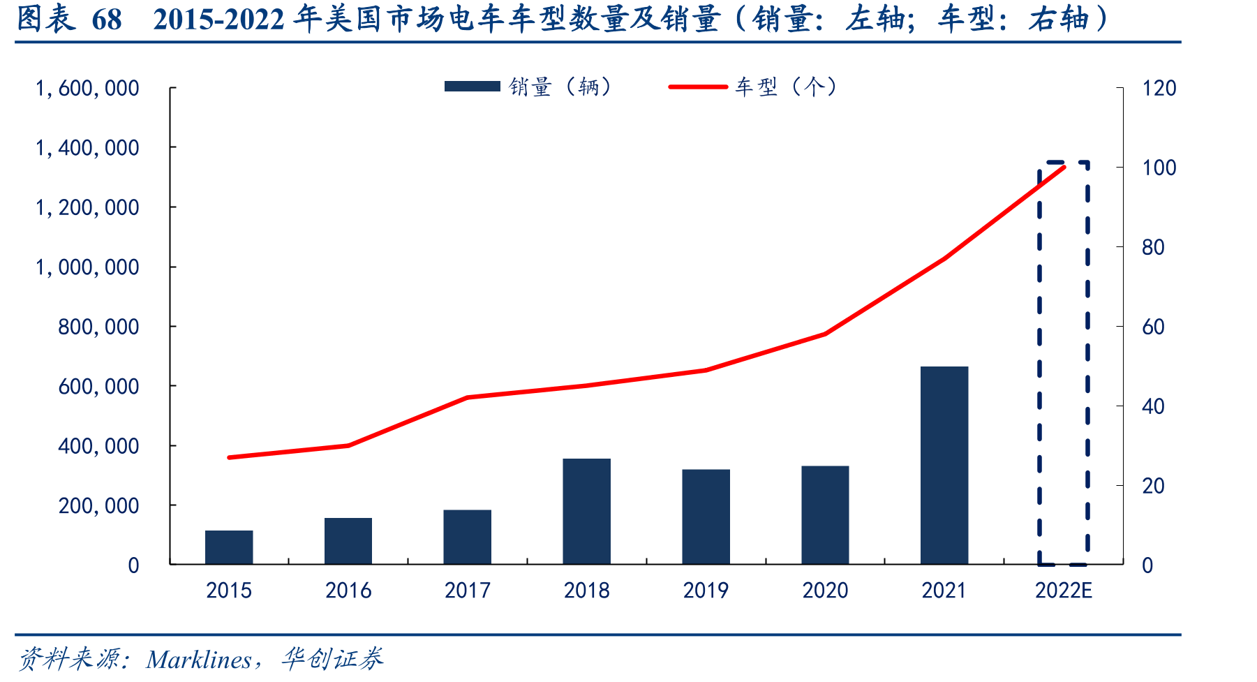 图表17拜登政府新能源政策时间轴_第5页