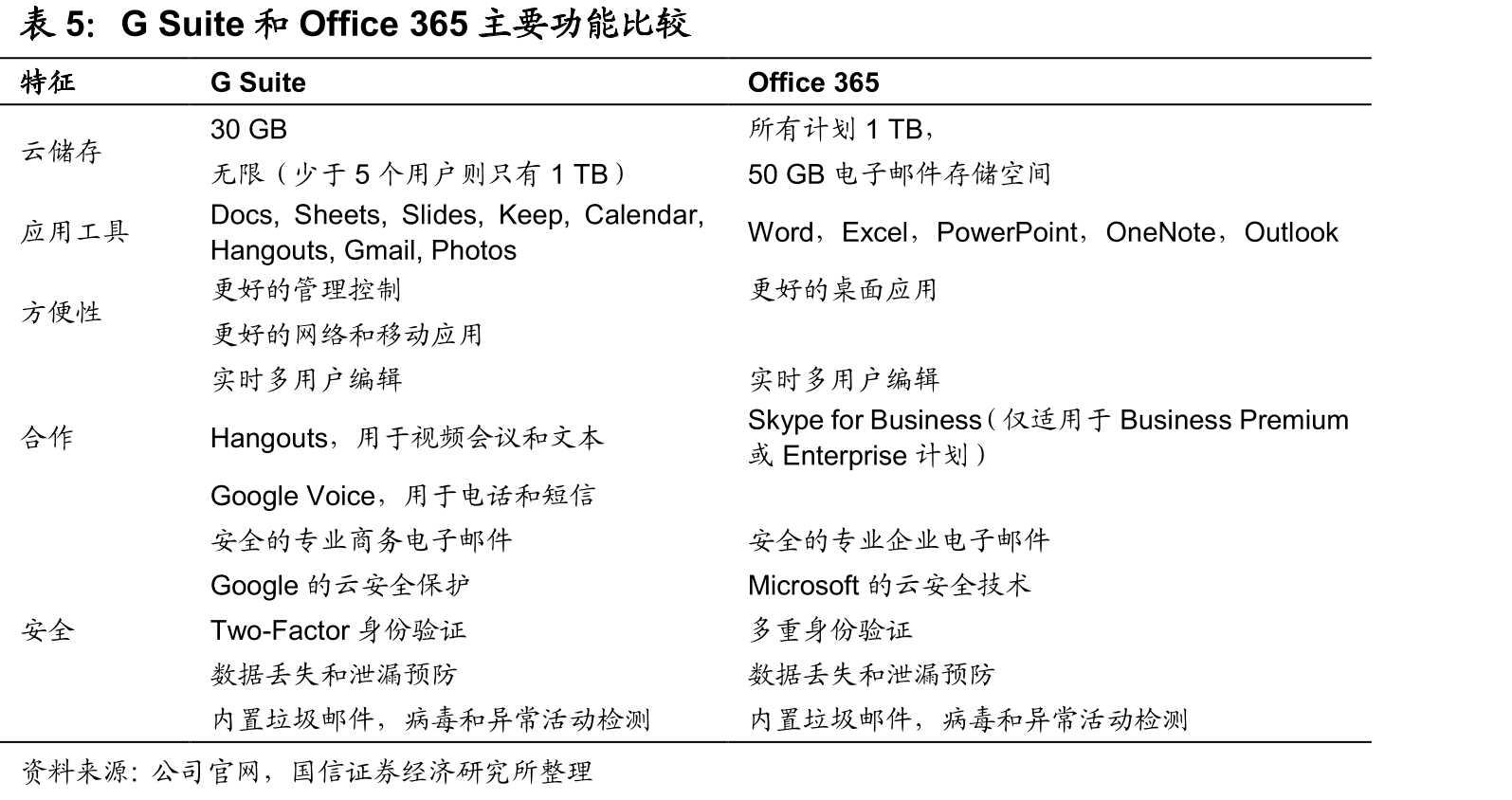 Teams和Slack发展对比_第4页