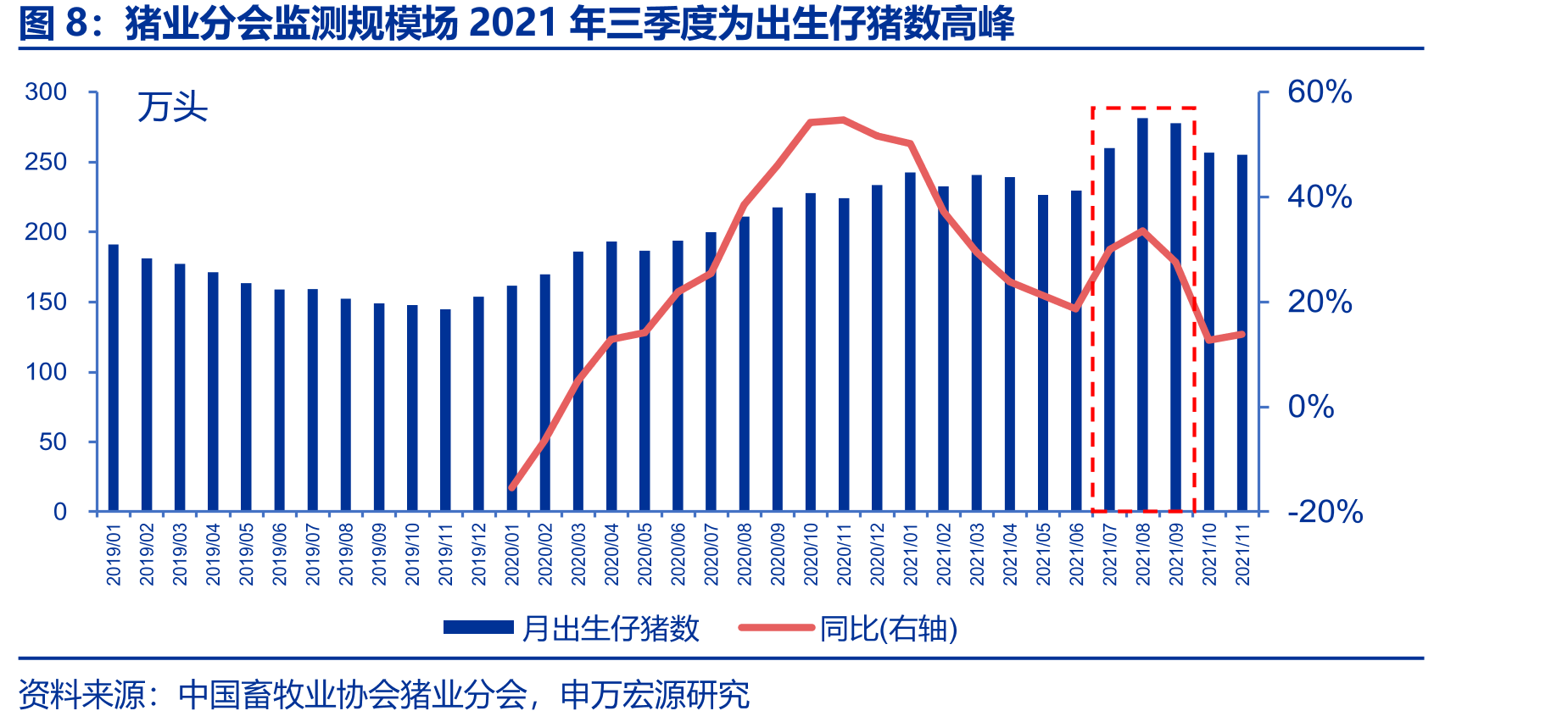 部分生猪养殖上市公司年报业绩预告中披露跌价准备计提情况一览_第5页