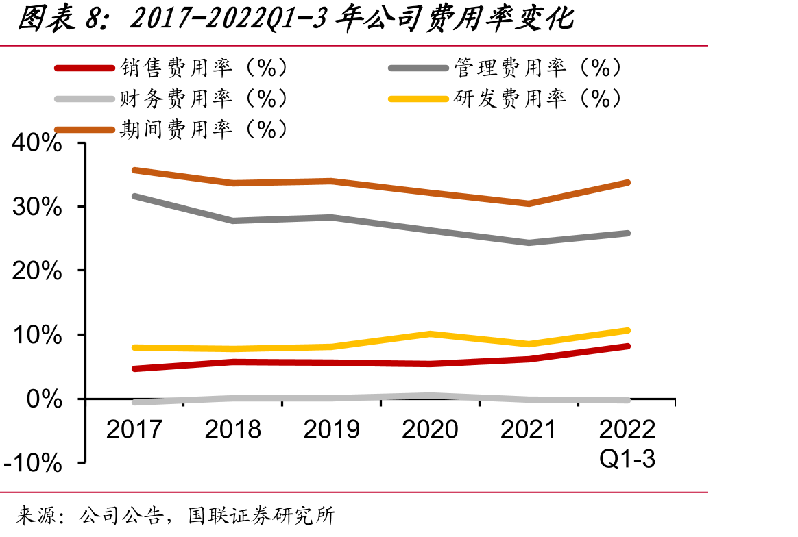 全国医保目录中说明书待修订的中药品种占比_第3页