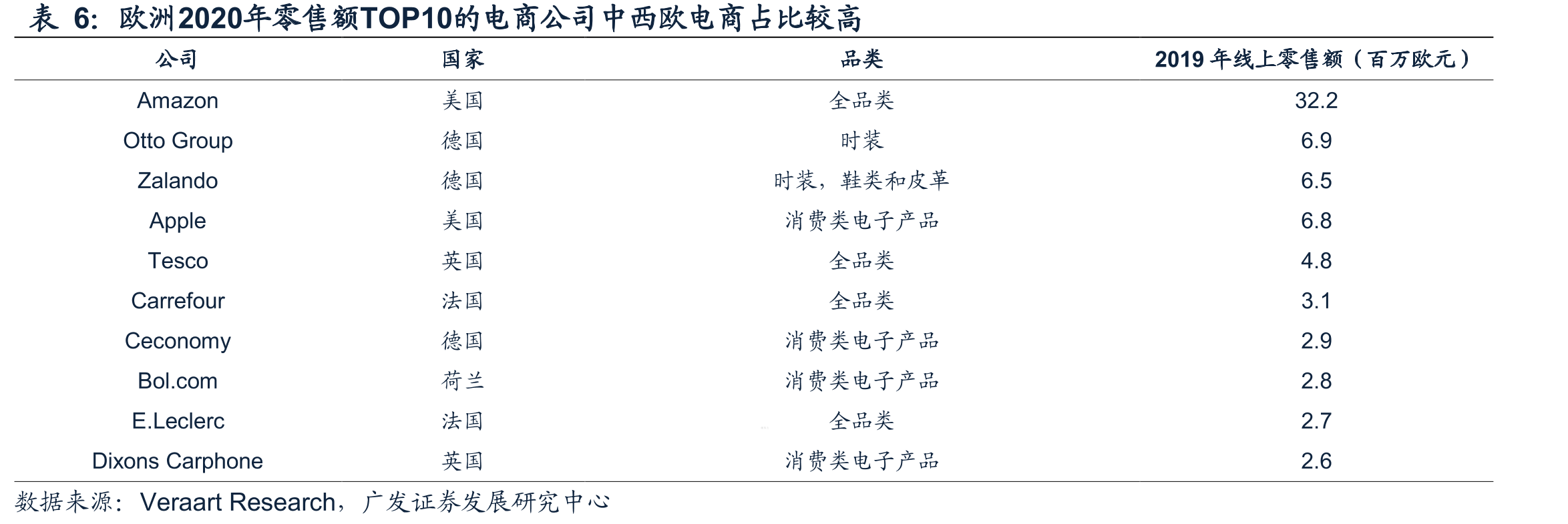 2020年英国家电线上零售规模已达40.74亿_第5页