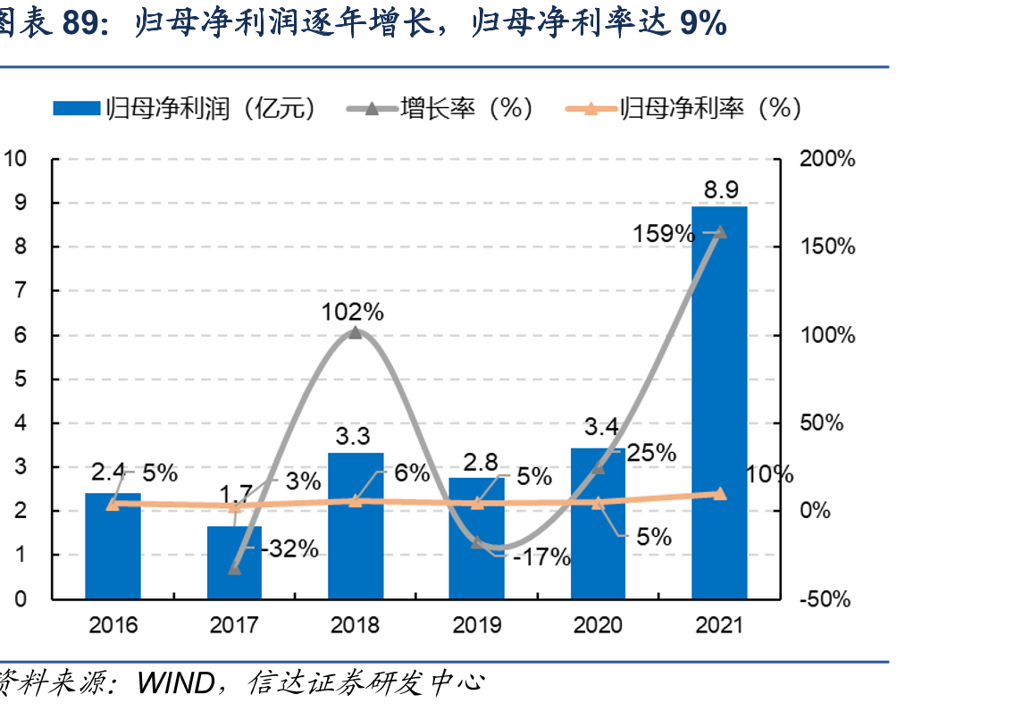 航天科技集团运载火箭发射运载物占比图z_第2页