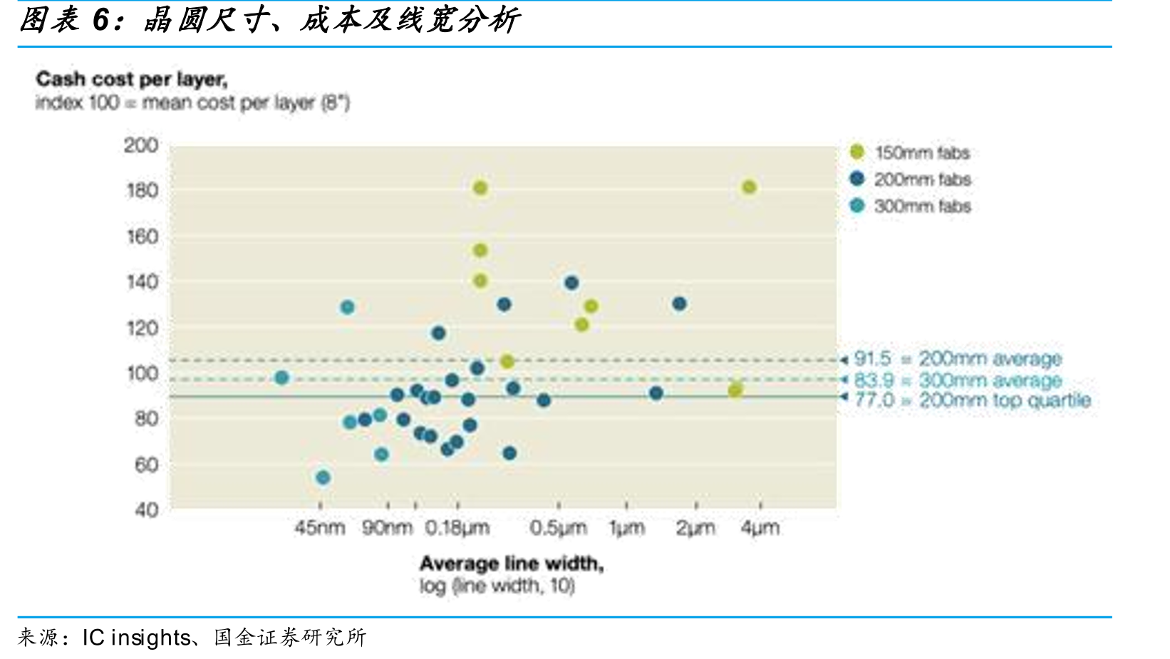 功率器件的封装测试成本更高_第5页