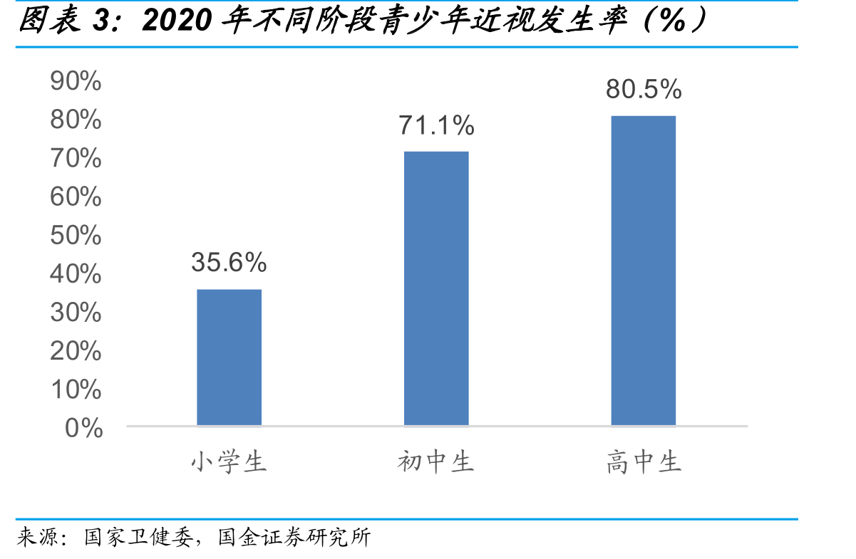 OK镜与离焦镜验配流程对比_第5页