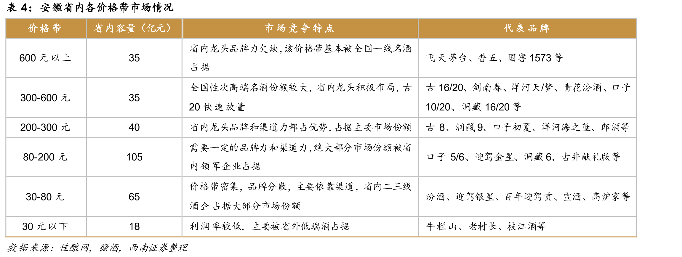 三通工程各阶段具体情况_第4页