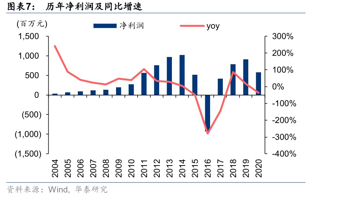2016-2020年国内LNG槽车保有量_第5页