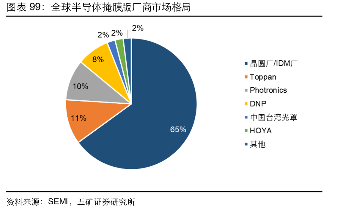 2020年全球g/i线光刻胶市场格局_第2页