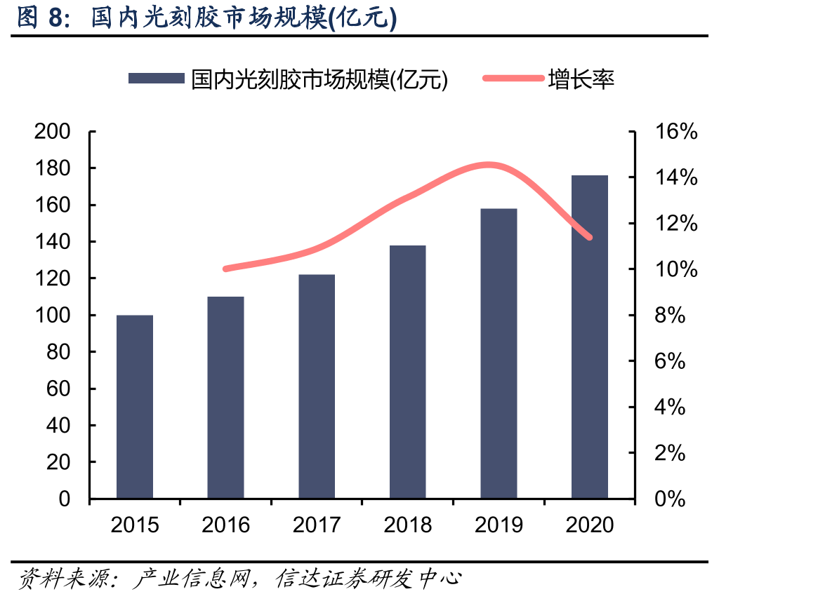 徐州博康2020年申请专利情况（部分）_第4页