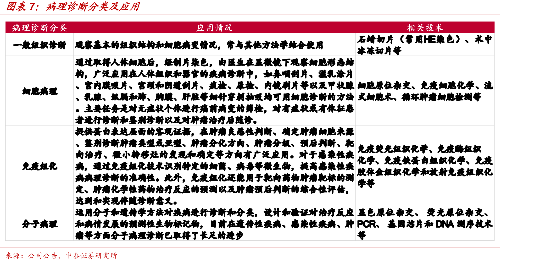 全球免疫组化市场规模及增速_第4页