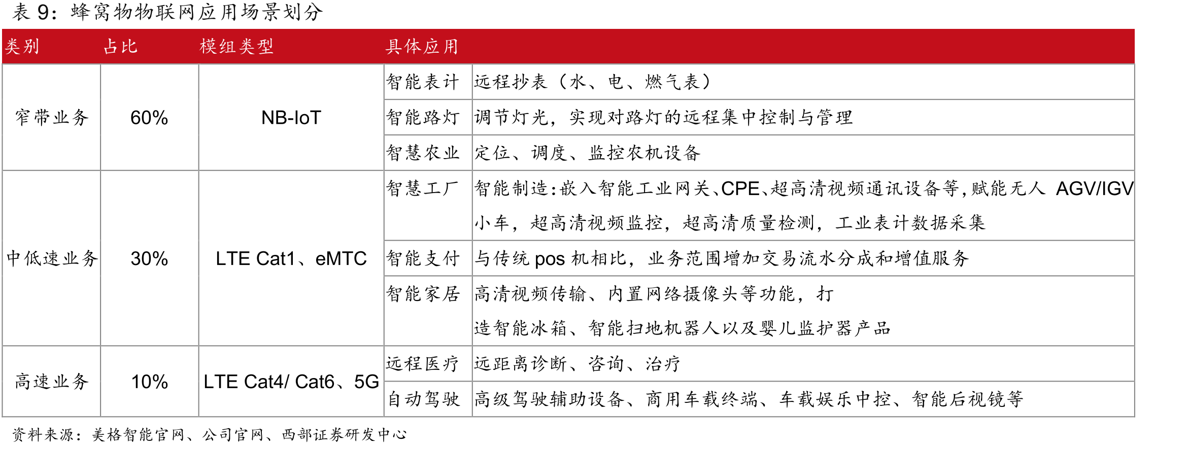 2018年POS机生产厂商TOP10_第2页