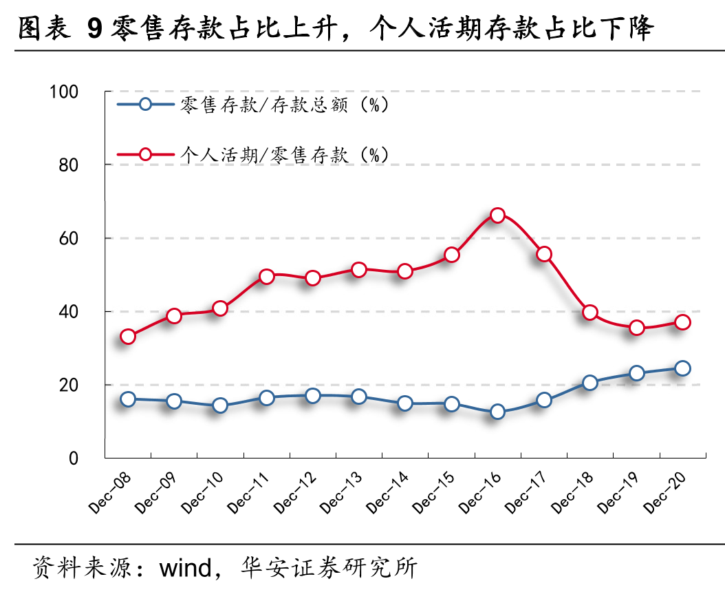 信用卡不良率_第2页
