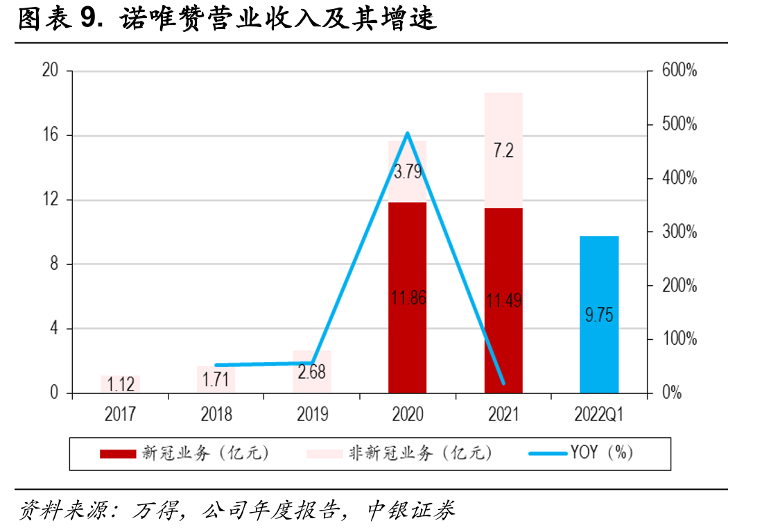 2015-2024年中国基于NGS的NIPT市场规模_第3页