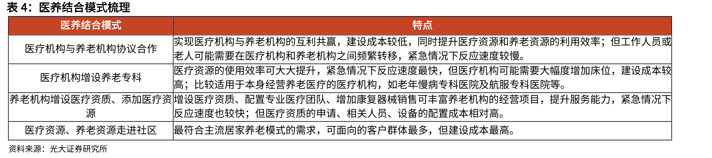 美国CCRC模式_第5页