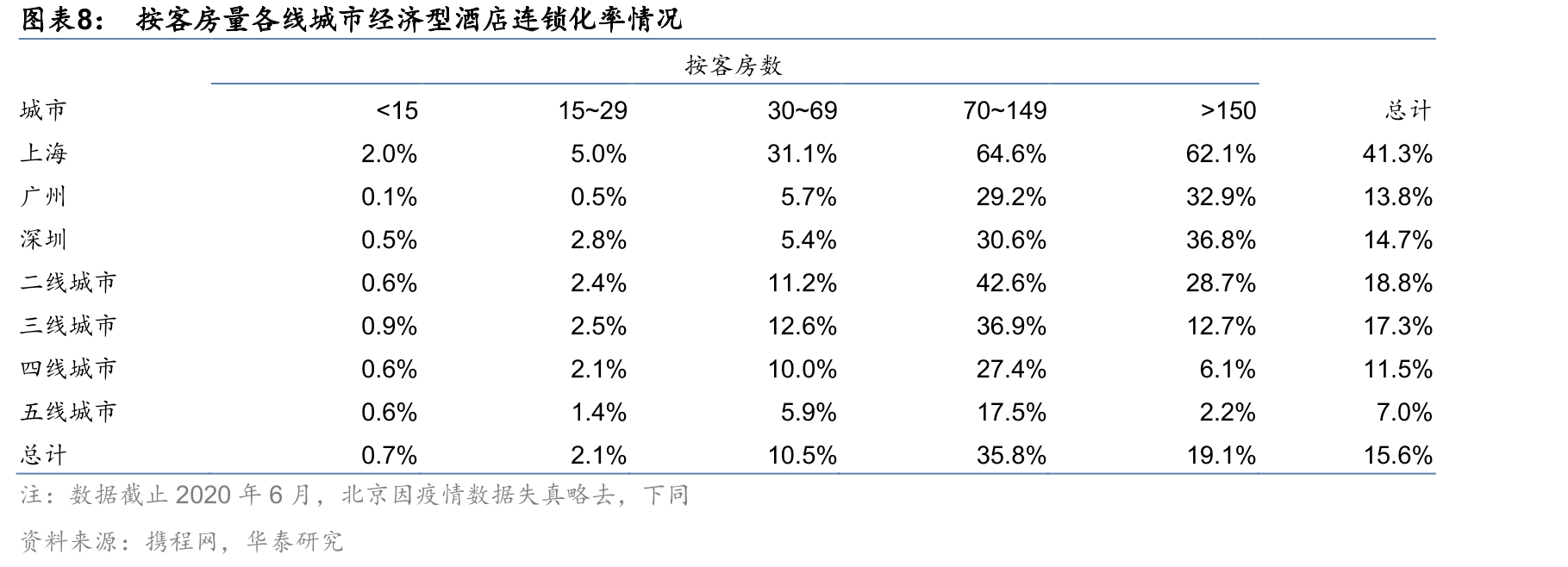 高星级酒店数量_第4页