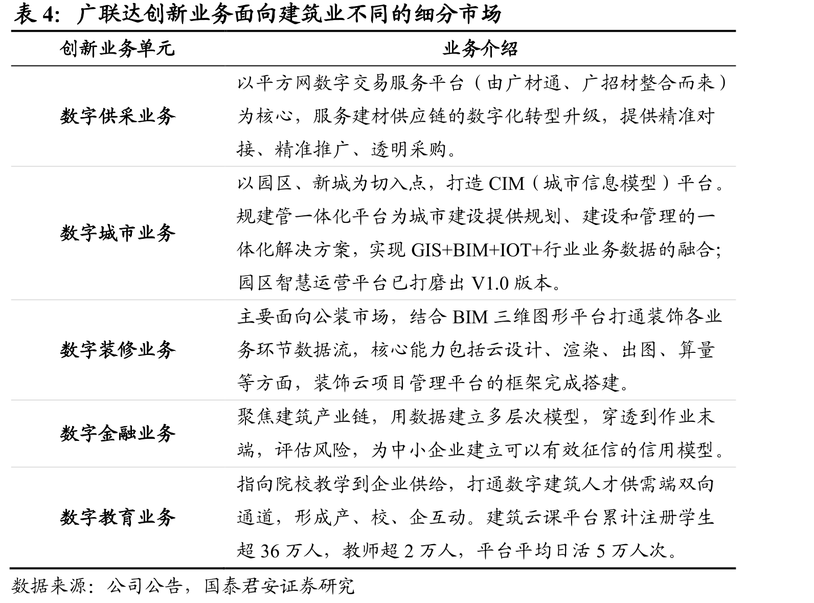 工程项目的施工阶段整体信息化程度较低_第2页