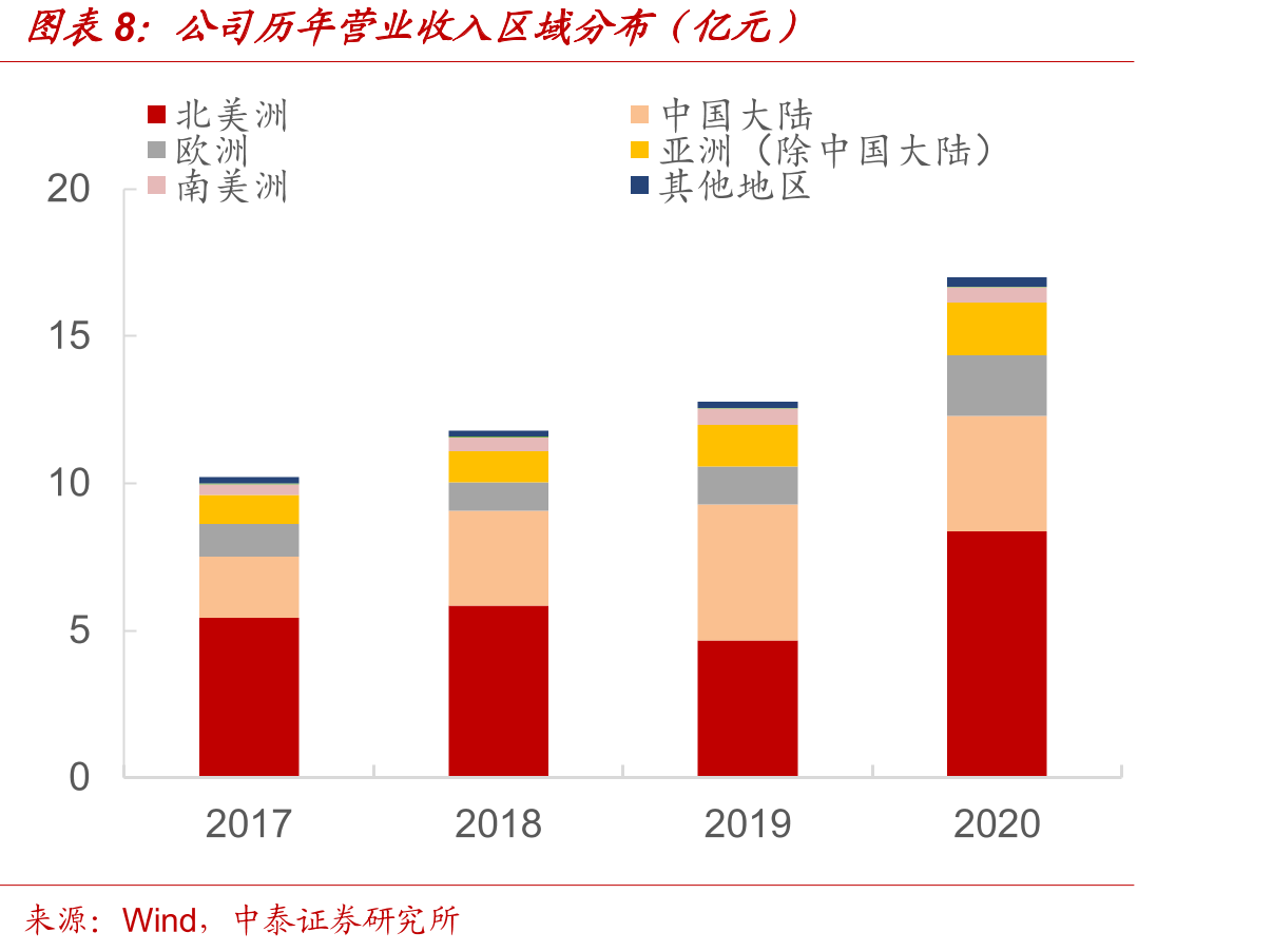 近年来我国塑料循环再生利用行业相关政策_第3页
