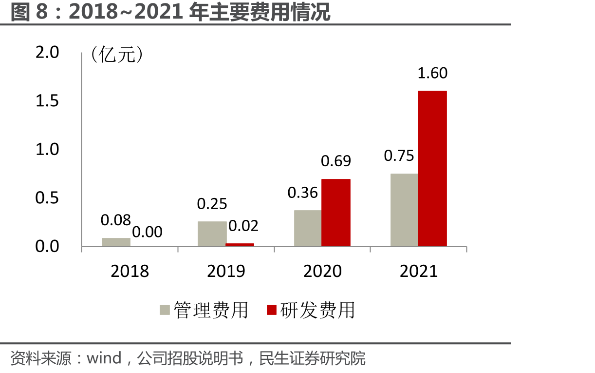 股权结构：航空工业成飞为控股股东，航空工业集团为实际控制人_第5页