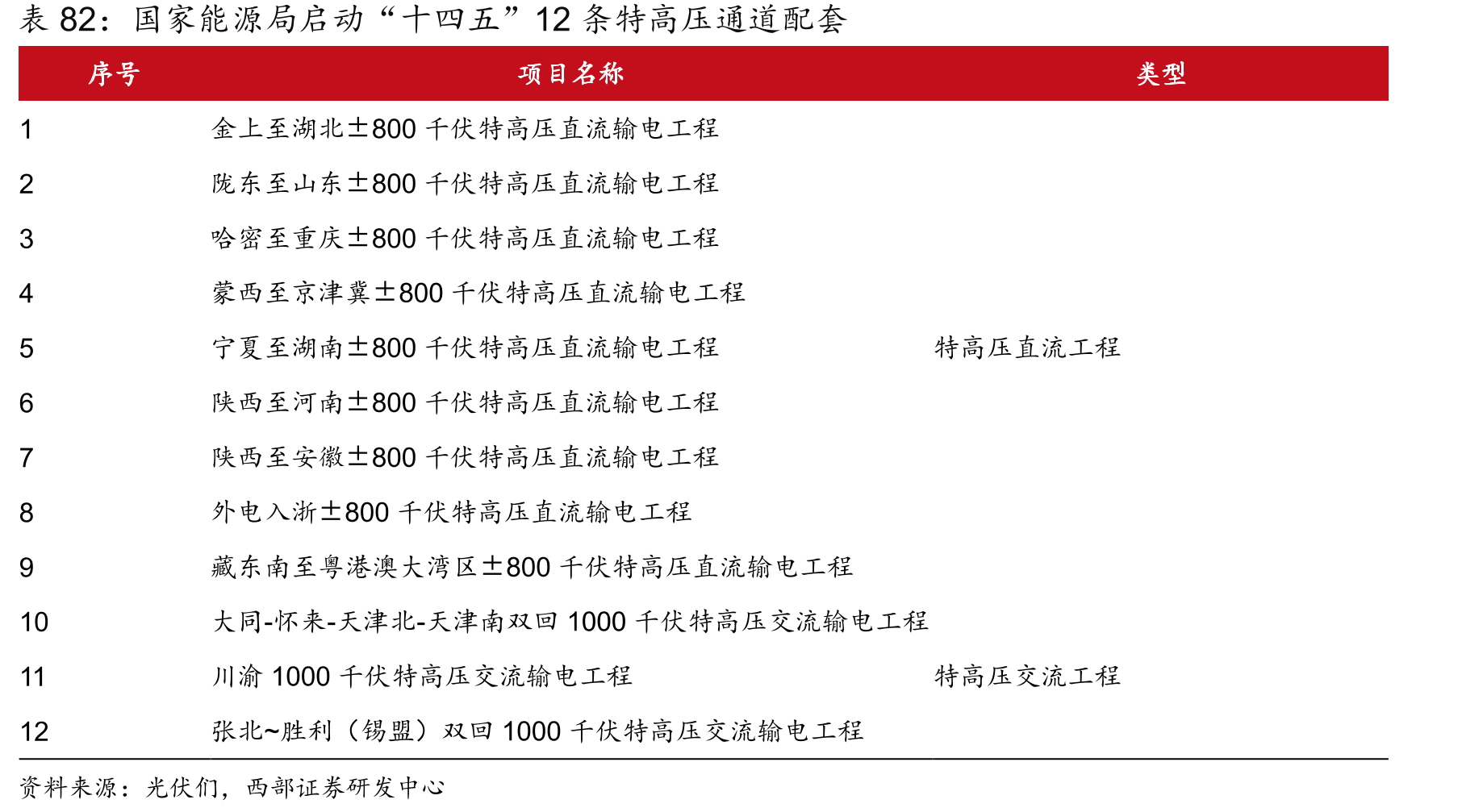 光伏热场材料等静压石墨产品和碳基复合材料产品市占率情况_第3页