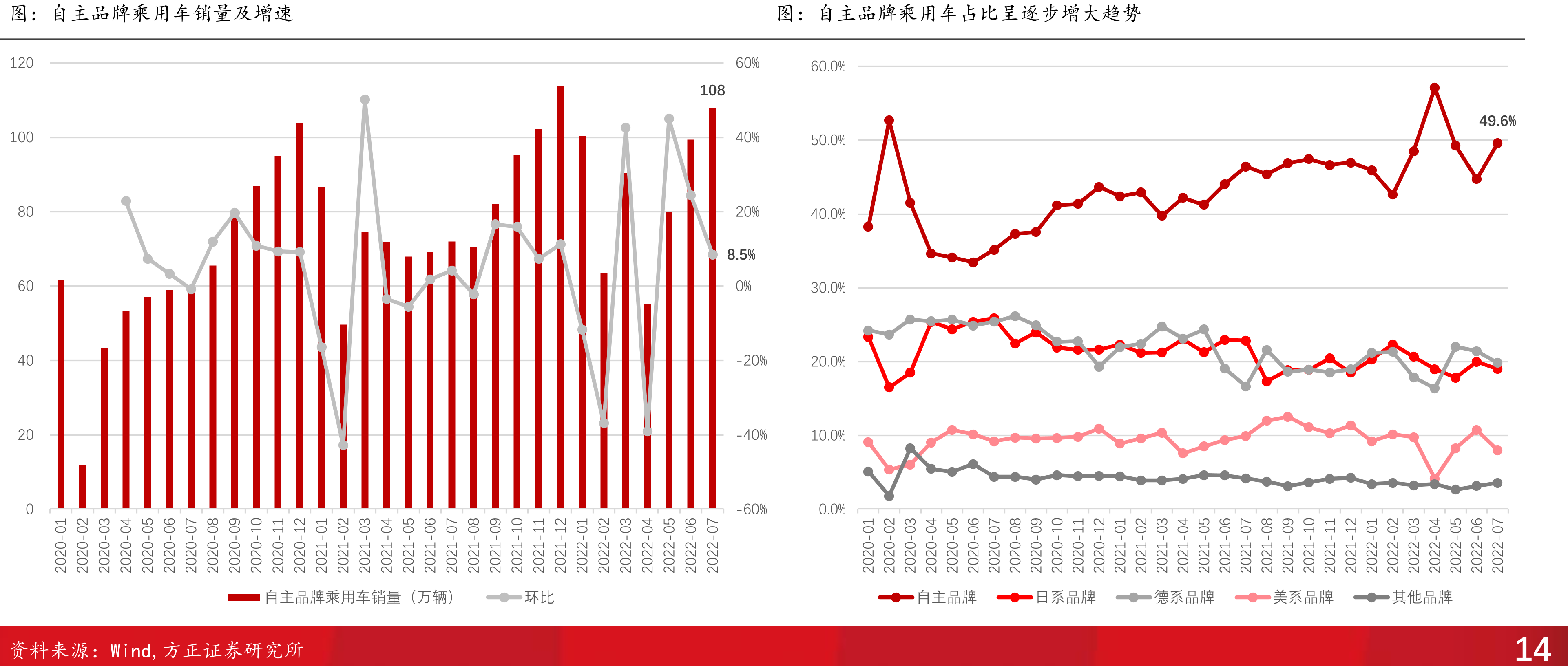 客车、货车和半挂牵引车的出口数量及增速_第3页