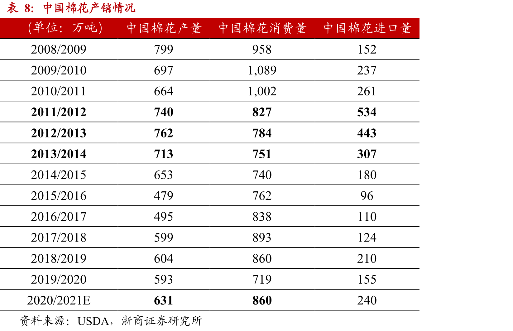 棉花价格（元/吨）_第2页