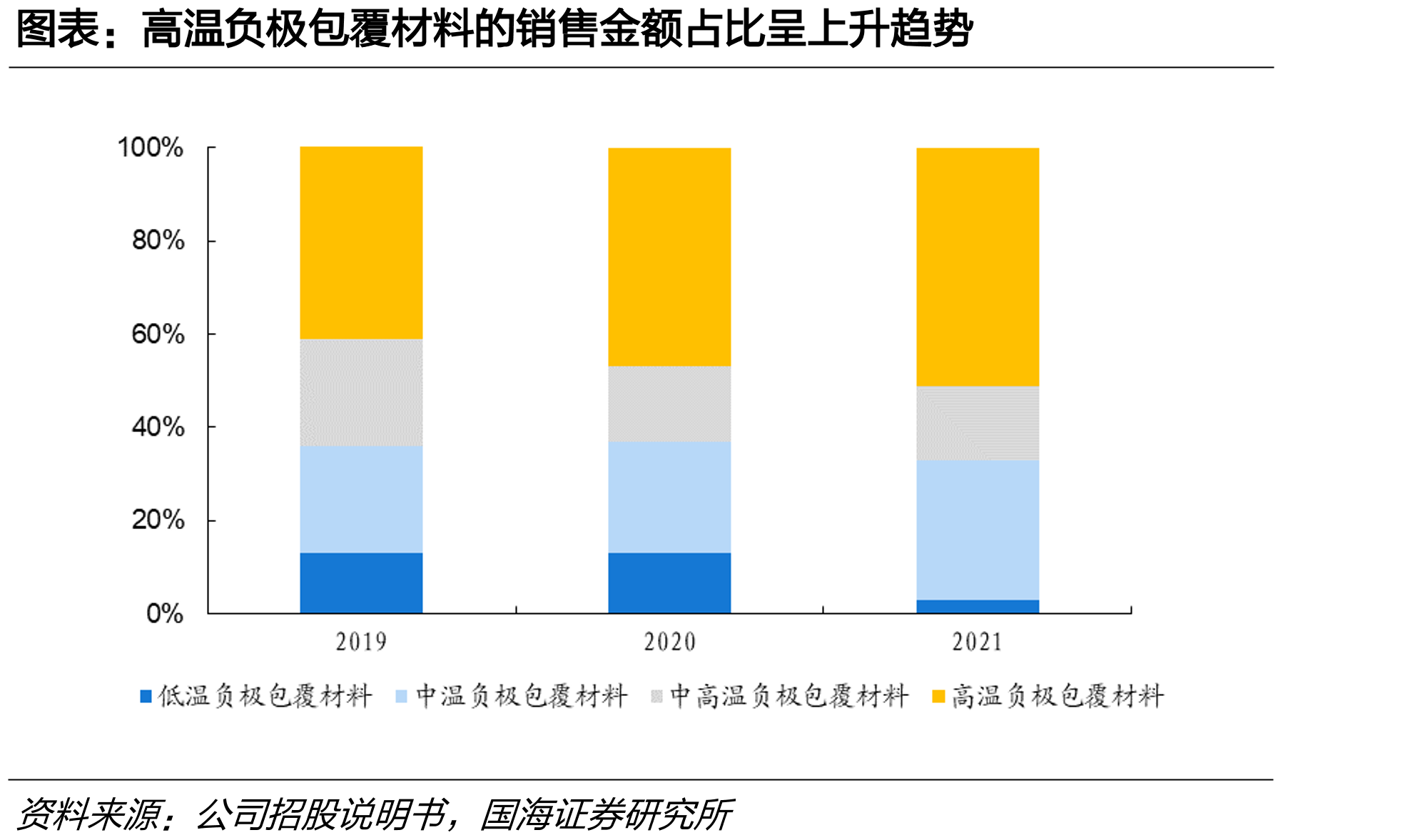 SEI膜示意图_第2页