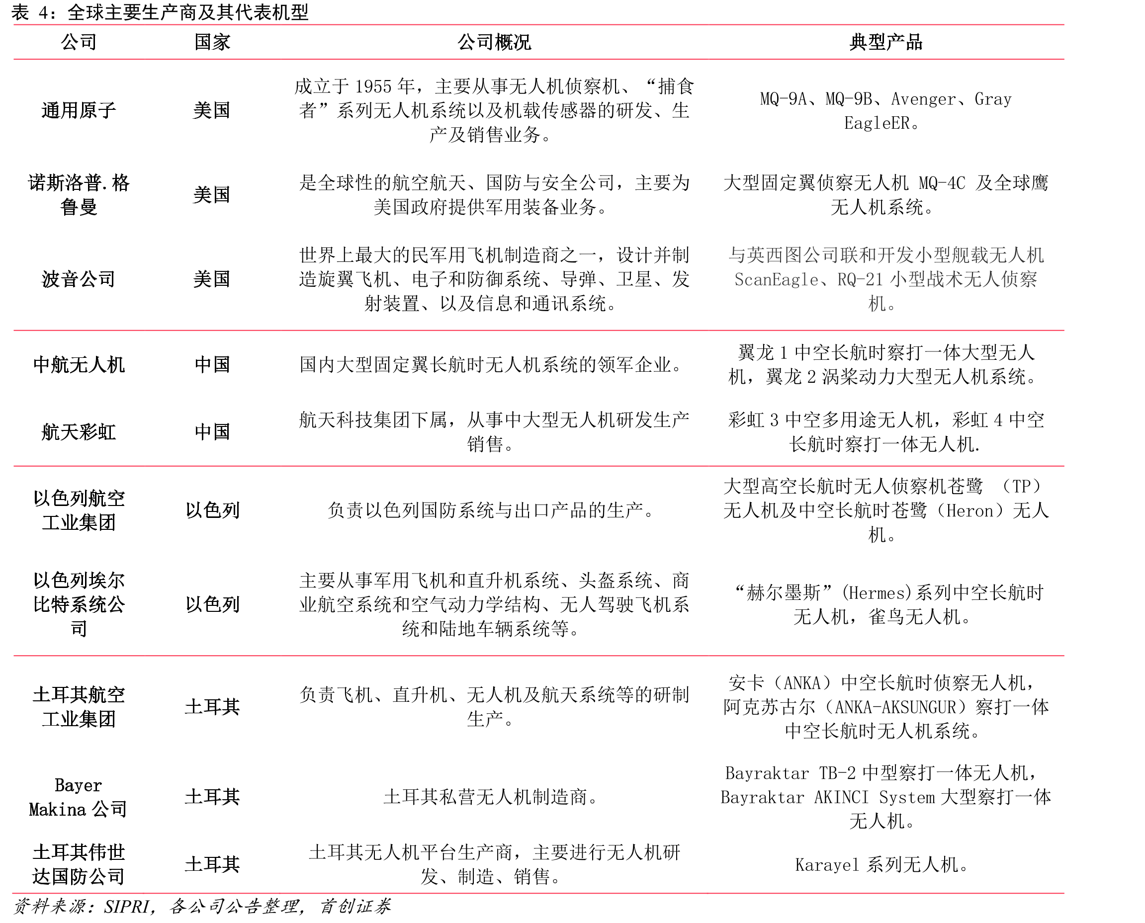 航天电子子公司航天飞鸿发展历程_第5页