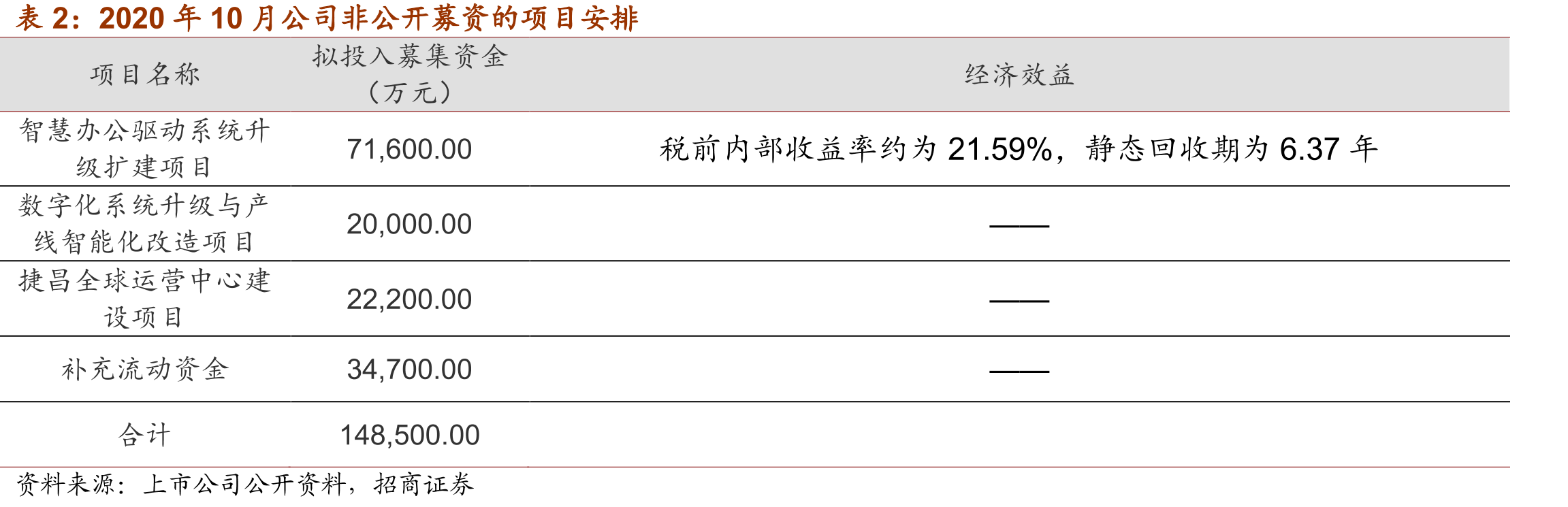 具备消费潜力的年轻群体对升降桌关注度较大_第4页