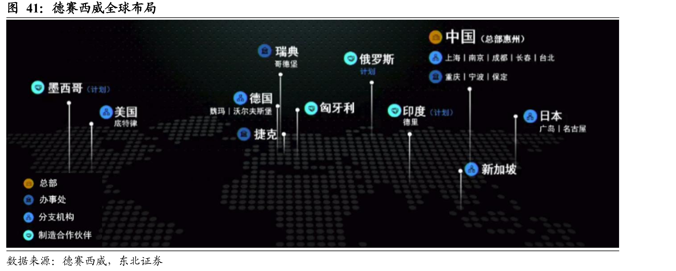 德赛西威全球布局
