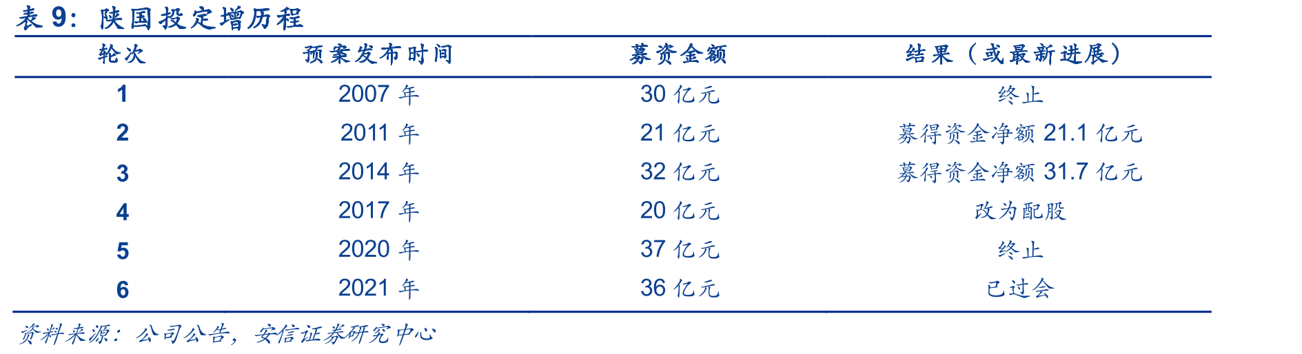 资管新规对信托业的具体政策要求_第2页